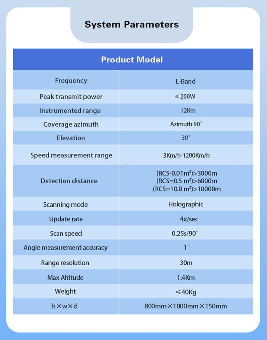 "Tower-11" Doppler drone detection radar
