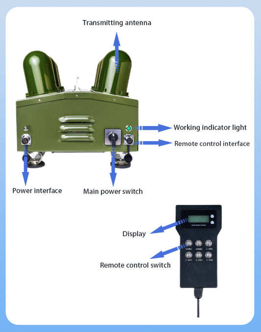 Vehicle-mounted anti-UAV suppression equipment