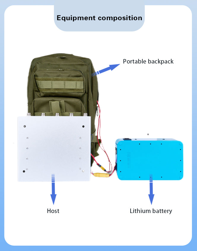 Backpack anti-UAV suppression equipment