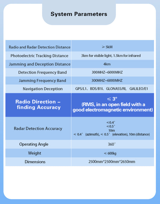 Integrated Defense System: URS680