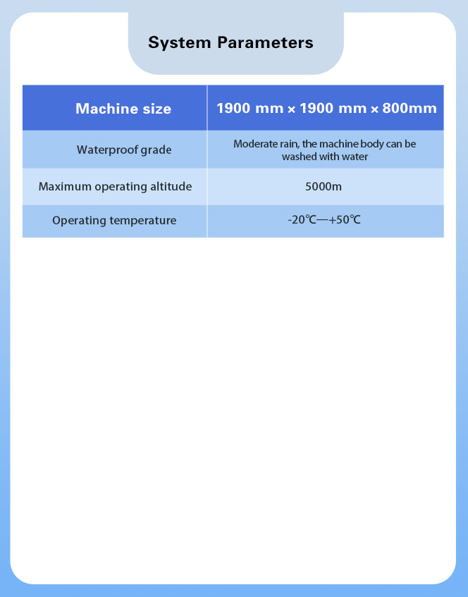 Introduction to CA-630