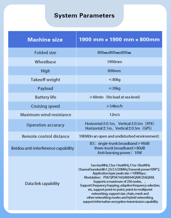 Introduction to CA-630