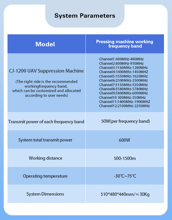 Vehicle-mounted anti-UAV suppression equipment